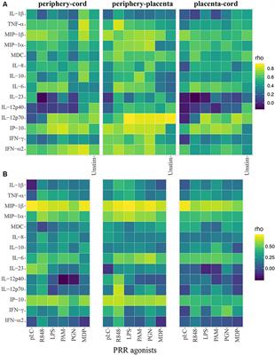 Association of Maternal Factors and HIV Infection With Innate Cytokine Responses of Delivering Mothers and Newborns in Mozambique